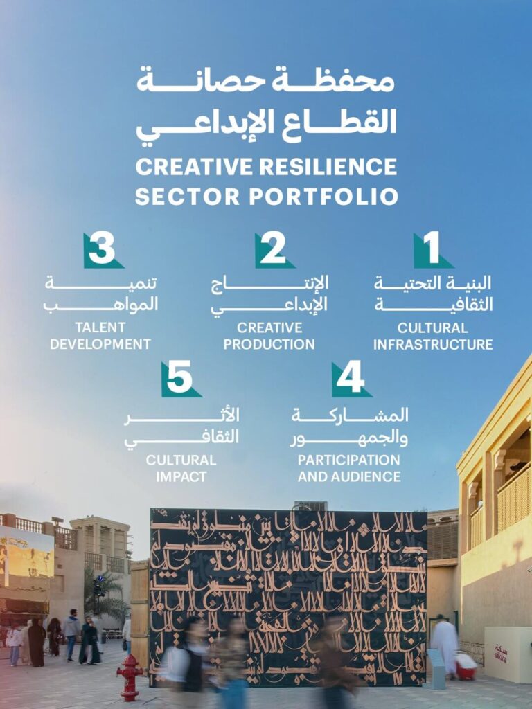 Creative Sector Resilience Portfolio 001